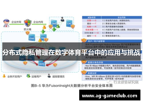 分布式隐私管理在数字体育平台中的应用与挑战